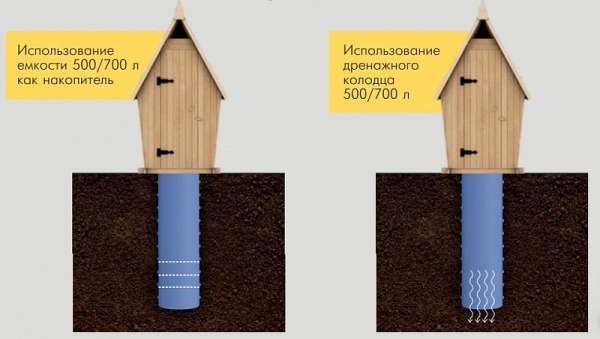 Дренажный колодец 700л 